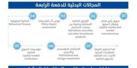 "السوق المالية" تطلق الدفعة الرابعة لبرنامج الأجندة البحثية - اخبارك الان