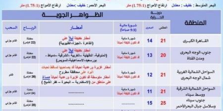 أمطار غزيرة تضرب هذه المحافظات | الأرصاد تحذر من حالة الطقس اليوم الخميس 19 ديسمبر 2024 - اخبارك الان