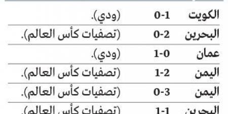 نتائج بينتو مع «الأبيض» تبشر بتتويج خليجي ثالث - اخبارك الان