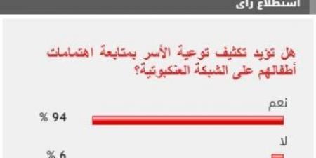 94% من القراء يؤيدون ضرورة متابعة اهتمامات الأطفال على الشبكة العنكبوتية - اخبارك الان