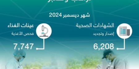 أمانة جدة تُصدر وتُجدد 6,208 شهادات صحية خلال ديسمبر الماضي - اخبارك الان