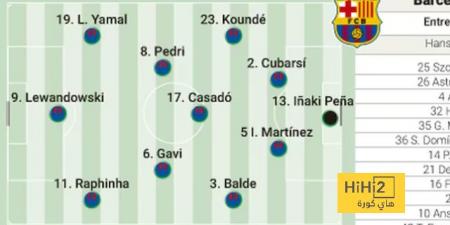 اخبار الرياضة تشكيلة الآس المتوقعة لبرشلونة أمام بيلباو