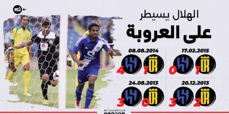 ندا بطل انتصار العروبة اليتيم على الهلال - اخبارك الان