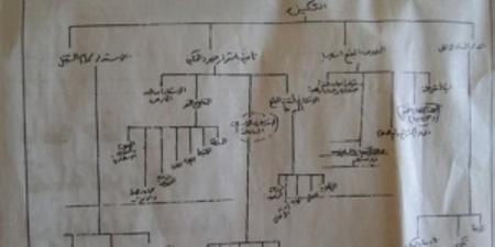 جرائم الإخوان الإرهابية لن يغفرها التاريخ: الوثائق المسربة بقضية سلسبيل تكشف أن الجماعة تتحالف مع أي جهة مسلحة عالميا لفرض "التمكين" - اخبارك الان