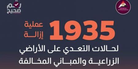 18 ألفاً فقدوا دعم الأسمدة عنهم بسبب التعديات.. وزيرة التنمية المحلية توجه بالمرور الميداني على المراكز التكنولوجية بالمحافظات لتيسير التصالح - اخبارك الان