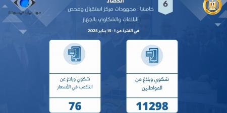 جهاز حماية المستهلك يحرر 1129 محضر ضد مخالفات التجار ويتلقى 76 شكوى عن التلاعب بالأسعار خلال يناير - اخبارك الان