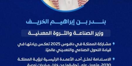 الخريف: مشاركة المملكة في دافوس 2025 تعكس ريادتها في قيادة التحول الصناعي والتعديني عالميًا - اخبارك الان