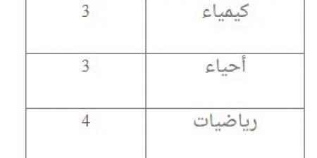 قطاع المعاهد الأزهرية يعلن عن حاجته لبعض التخصصات للعمل بنظام الندب الداخلي - اخبارك الان