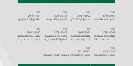 أمانة الرياض تحقق إنجازًا بحصولها على (10) شهادات آيزو - اخبارك الان