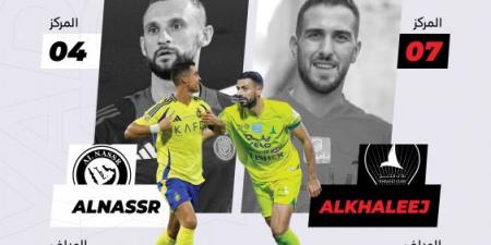 أمام النصر.. الخليج ينشد الانتصار الغائب 3043 يوما - اخبارك الان