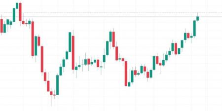 أقل من 1% تفصل الذهب عن قمته التاريخية - اخبارك الان