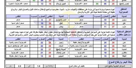 طقس شديد البرودة.. حالة الطقس اليوم الأربعاء 22-1-2025 في اليمن (درجات الحرارة) - اخبارك الان