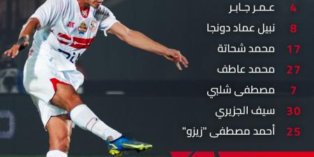 زيزو أساسيا.. التشكيل الرسمي لمباراة الزمالك ومودرن سبورت في الدوري المصري الممتاز - اخبارك الان