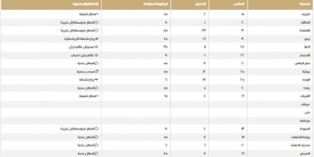 مكة الأعلى.. درجات الحرارة على مناطق المملكة اليوم الخميس - اخبارك الان