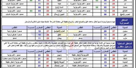 النشرة الجوية في اليمن الأحد 26 يناير 2025.. طقس بارد وشبورة صباحية - اخبارك الان