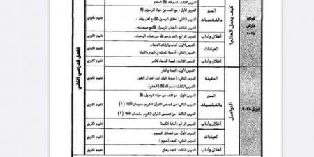 جدول توزيع مناهج الصف الثالث الابتدائي للترم الثاني 2025 - اخبارك الان