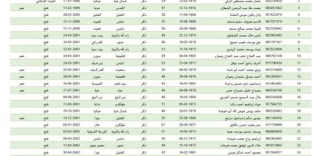 ننشر أسماء الدفعة الثالثة من الأسرى الفلسطينيين المقرر الإفراج عنهم غدا - اخبارك الان