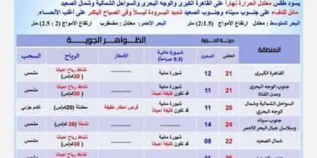 3 ظواهر جوية تضرب البلاد.. حالة الطقس غدا الجمعة 31 يناير 2025 - اخبارك الان