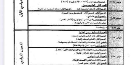 جدول توزيع مناهج الصف الثاني الابتدائي للترم الثاني 2025 - اخبارك الان