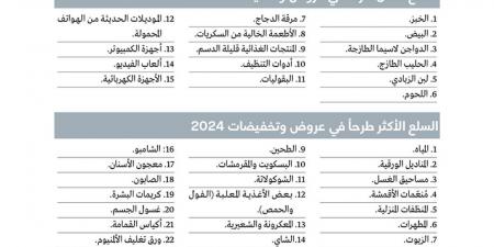 مستهلكون يطالبون بتخفيضات تشمل «السلع الأقل طرحاً» وتنويع العلامات التجارية - اخبارك الان