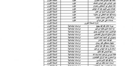 إعلان أسماء الفائزين في مسابقة معلمي الحصة بمنطقة الغربية الأزهرية - اخبارك الان