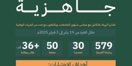 اختتام تطبيق اختبارات جاهزية لأكثر من (575) برنامجًا أكاديميًا في (50) جامعة استهدفت أكثر من (36) ألف طالب وطالبة - اخبارك الان