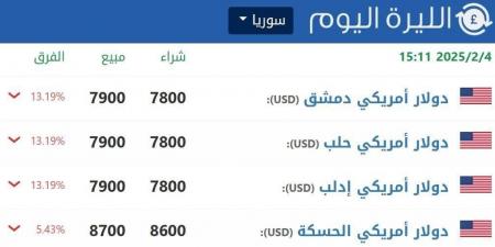 الليرة السورية تواصل ارتفاعها.. وفارق سعر الصرف الرسمي والموازي يبلغ 40% - اخبارك الان