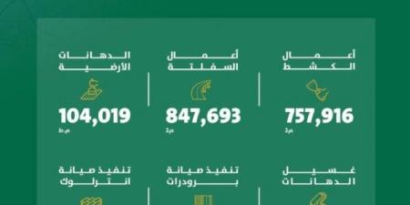 أمانة الرياض تعزز جودة الطرق بتنفيذ أعمال صيانة شاملة - اخبارك الان