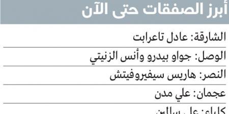 10 أندية تستفيد حتى الآن من «الانتقالات الشتوية» - اخبارك الان