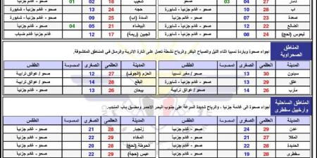 حالة الطقس ودرجات الحرارة في اليمن اليوم الجمعة 7 فبراير 2025 - اخبارك الان