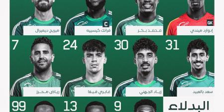 التشكيل الرسمي لمباراة أهلي جدة والفتح في دوري روشن السعودي - اخبارك الان