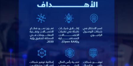 بتقنيات "Open RAN".. "كاكست" تطور شبكة اتصالات مُستقبلية مُتنقلة - اخبارك الان