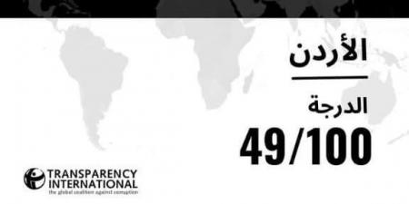 مؤشر مدركات الفساد 2024 يعكس جديّة المملكة في مكافحة الفساد - اخبارك الان