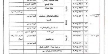 توزيع منهج العلوم لطلاب الصفوف الأول والثاني والثالث الإعدادي - اخبارك الان