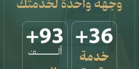 أكثر من 93 ألف زائرٍ لتطبيق ديوان المظالم - اخبارك الان