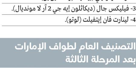 بوجاتشار يعتلي قمة جبل جيس.. وصدارة طواف الإمارات - اخبارك الان