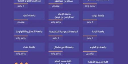 هيئة تقويم التعليم والتدريب تعتمد 62 برنامجًا أكاديميًا - اخبارك الان