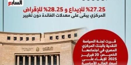 %27.25 للإيداع و28.25% للإقراض.. البنك المركزى يثبت أسعار الفائدة (إنفوجراف) - اخبارك الان