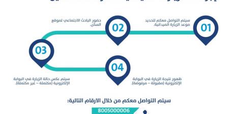 حساب المواطن.. إجراءات الزيارات الميدانية للأفراد المستقلين - اخبارك الان