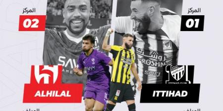 أمام الهلال.. الاتحاد ينشد الانتصار الغائب 1414 يوما - اخبارك الان