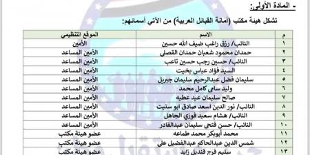 مستقبل وطن يُعلن تشكيل هيئة مكتب أمانة القبائل العربية - اخبارك الان