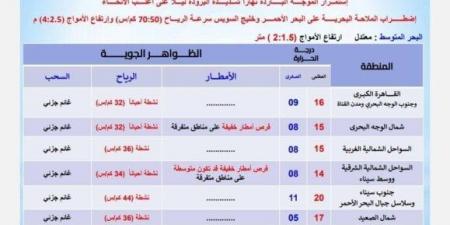 موجة شديدة البرودة.. الأرصاد تحذر المواطنين من طقس اليوم الإثنين 24 فبراير 2025 - اخبارك الان