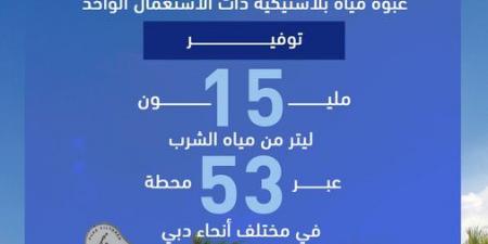 مبادرة "دبي تبادر" للاستدامة تنجح في تفادي استخدام  30 مليون عبوة مياه بلاستيكية ذات الاستخدام الواحد - اخبارك الان