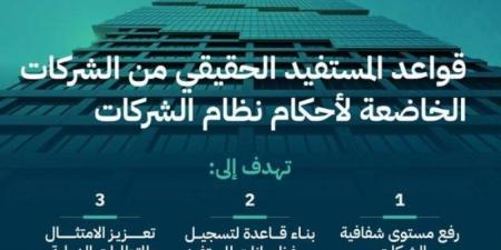 وزير التجارة يوافق على قواعد المستفيد الحقيقي لرفع مستوى شفافية الشركات - اخبارك الان