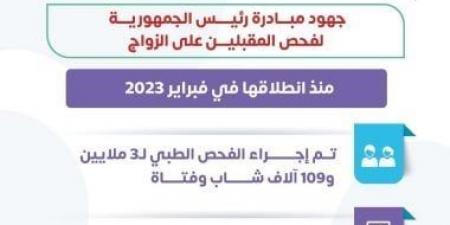 فحص 3 ملايين شاب وفتاة ضمن مبادرة «المقبلين على الزواج».. إنفو جراف - اخبارك الان