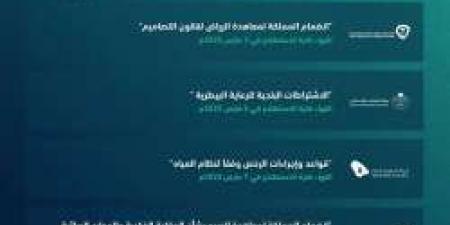 بالإنفوجرافيك.. منصة "استطلاع" تطرح 18 مشروعًا اقتصاديًا وتنمويًا للاستفادة من الآراء والمقترحات - اخبارك الان