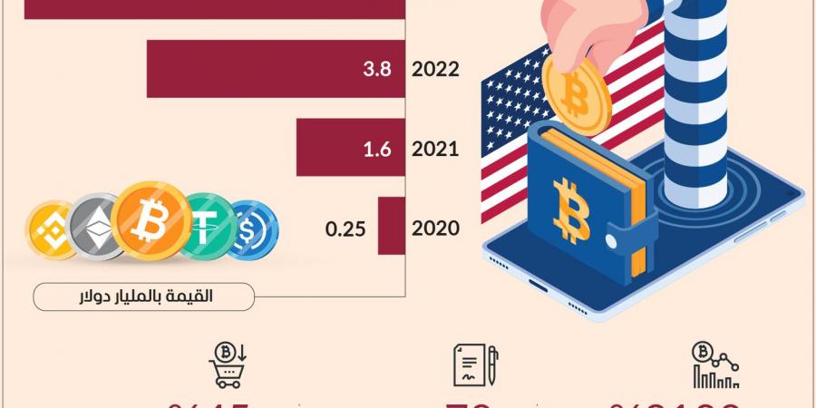 احتيال العملات الرقمية.. مليارات في جيوب المجرمين - اخبارك الان