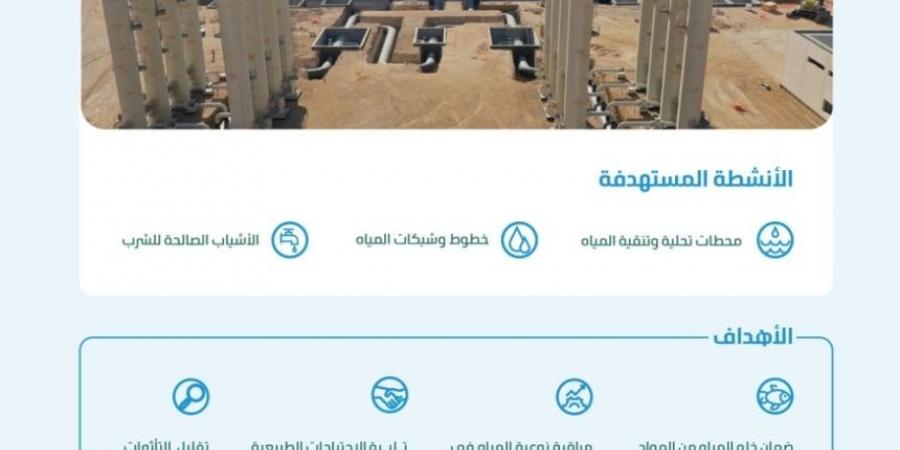 للحفاظ على الصحة العامة.. "البيئة" تحدث معايير ومواصفات مياه الشرب غير المعبأة - اخبارك الان