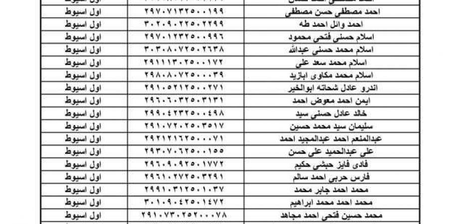 «مياه أسيوط» تعلن أسماء المقبولين في مسابقة وظيفة قارئ ومُحصل - اخبارك الان