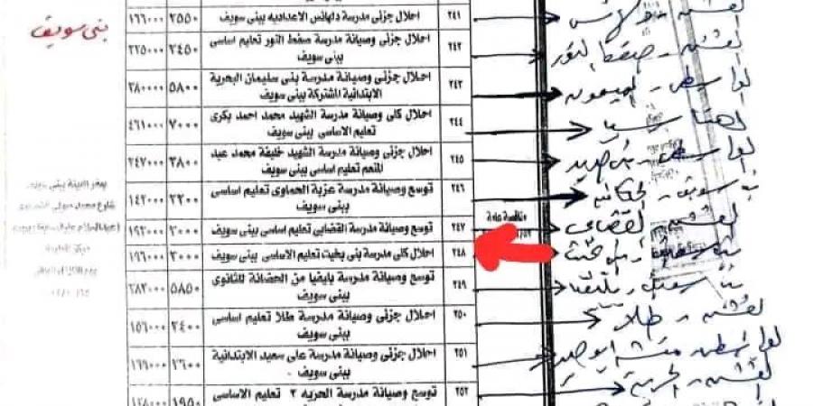 مجهود 4 سنوات.. النائب عماد خليل: طرح مدرسة بني بخيت بمناقصة لإعادة بنائها بعد توقفها منذ عام 1989 - اخبارك الان